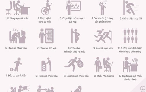 18 sai lầm cần tránh khi khởi nghiệp 
