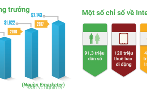Kinh doanh quốc tế - ngành hot trong thời kỳ kinh tế hội nhập