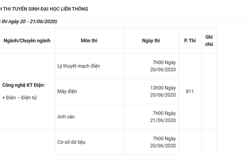 Lịch thi và hiệu lệnh kỳ thi tuyển sinh ĐH Liên thông đợt tháng 6/2020
