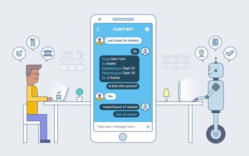 Chatbot sẽ thay thế cho nhân viên chăm sóc khách hàng?