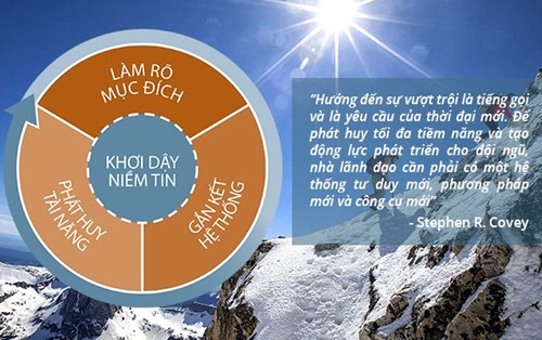 Lãnh đạo thời 4.0