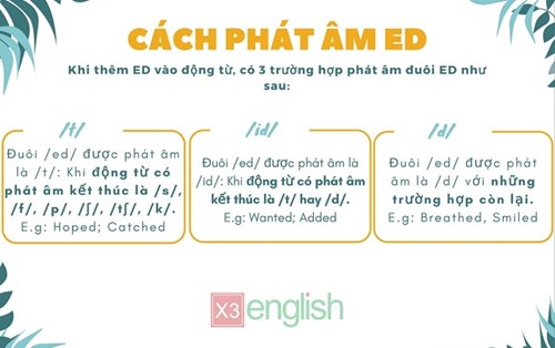 Cách phát âm đuôi 'ed' trong tiếng Anh
