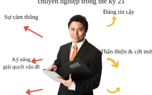 Kỹ năng bán hàng: Bạn có duyên bán hàng không?