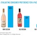 How package design attracts today's wine consumer