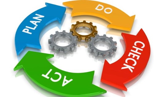 Chu trình PDCA, Chu trình OODA Loop và quy trình quản lý chất lượng  