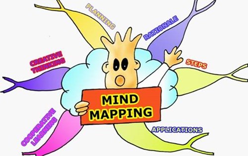 Mind Mapping – công cụ ghi chép tối ưu
