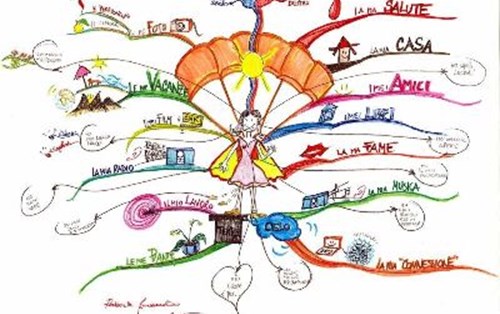 7 cách sử dụng bản đồ tư duy Mind map để ghi chú