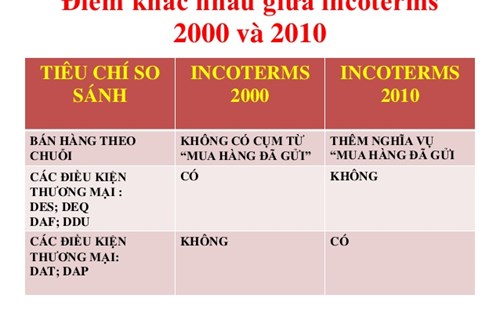 Sự khác nhau giữa INCOTERMS 2010 và INCOTERMS 2000