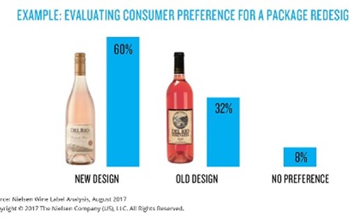 How package design attracts today's wine consumer